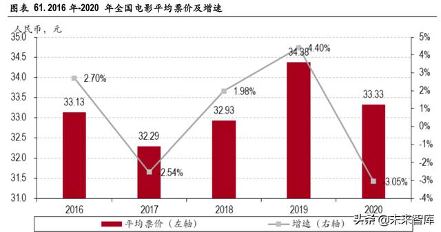 传媒互联网行业深度研究：探寻细分领域突破机遇