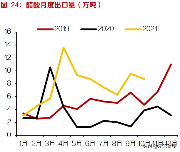 基础化工行业研究及投资策略：化工行业进入可持续发展新时期10