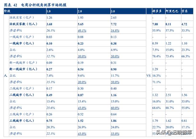 社区团购的未来展望：电商视角看社区团购，"人-货-场"的再出发