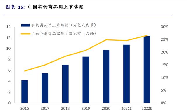 互联网行业2022年展望：拥抱的不只是监管，还有元宇宙