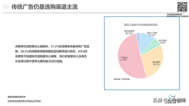 婴幼儿辅食行业全域拆解