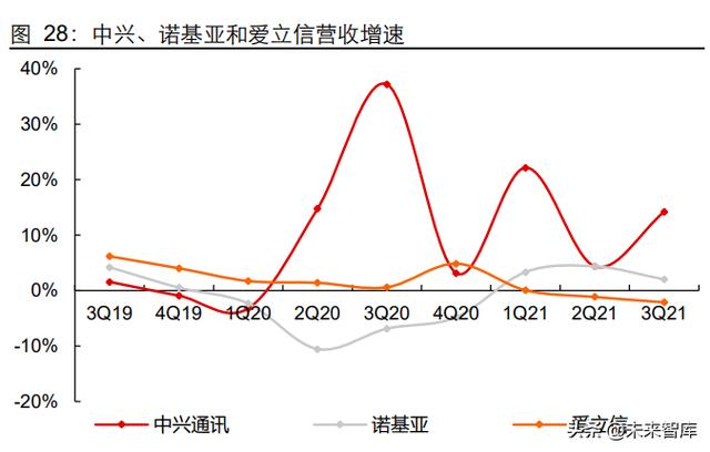 5G通信行业深度研究报告：5G应用黄金十年的起点