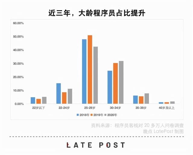 互联网大厂程序员梦醒时分