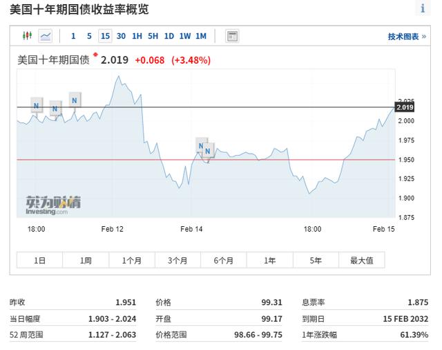 七国制裁俄罗斯，是为了收割全世界？钱回流美国，给美股接盘？