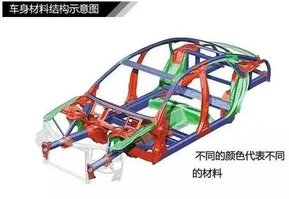 汽车知识大全(汽车保养知识大全)