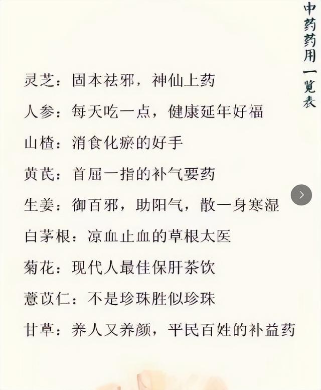 老中医推荐：68种中药药性一览表，非常实用，建议收藏