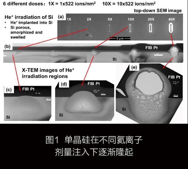 新型纳米球探针：开启认知微观世界的新窗口