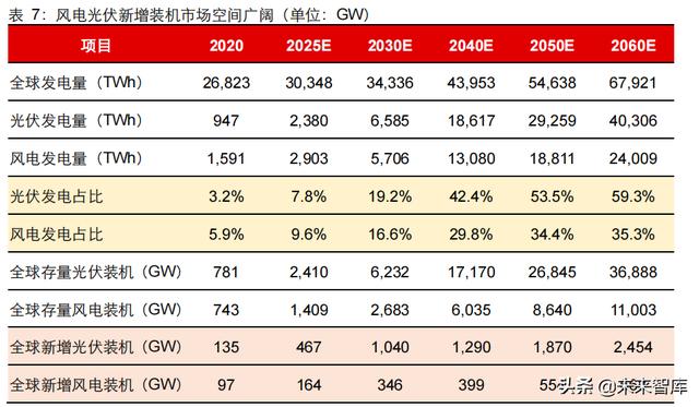 新能源行业2022年度投资策略：进阶与扩散