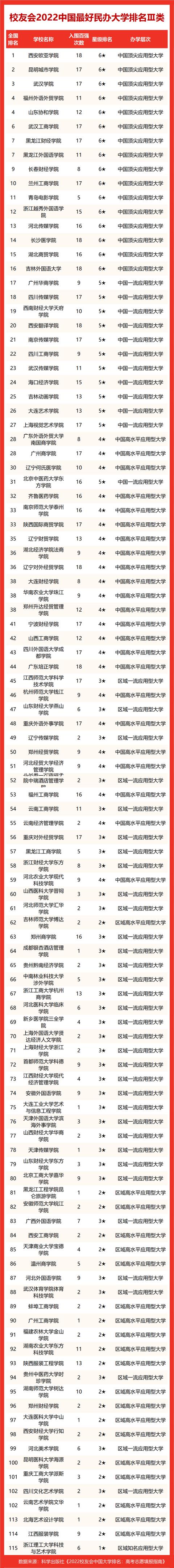 北京经济类大学排名