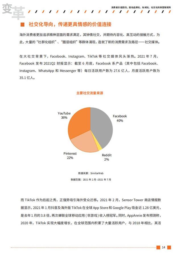 2021跨境出海行业数字营销增长白皮书