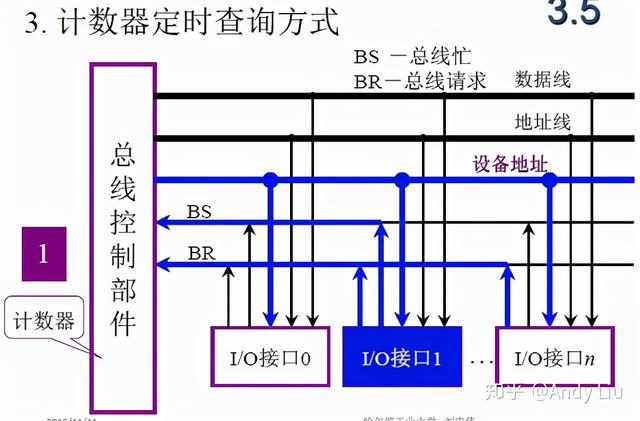 终于有人把"计算机组成原理学习笔记"整理出来了