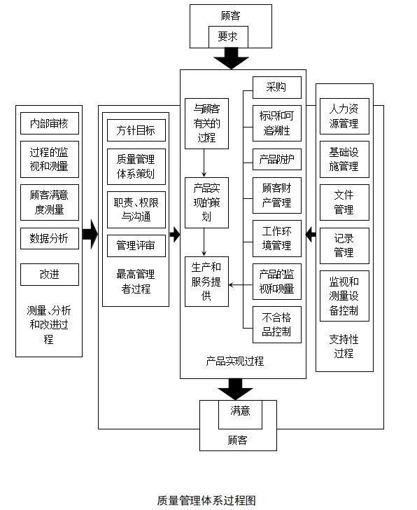 工程管理部三年发展规划