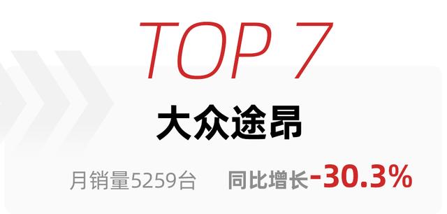 特斯拉Model Y再夺冠，理想ONE冲到第二，11月高端SUV销量排行出炉