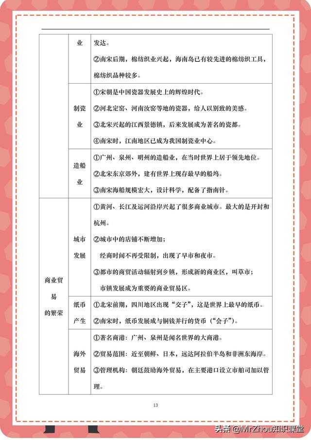 学霸：2天吃透初一历史下学期核心预习知识框架图｜寒假弯道超车