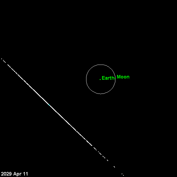 人类最惊险时刻：2029年4月13，毁神星的高度低到能撞上卫星