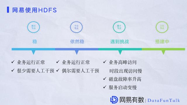 祝江华:网易大数据平台HDFS性能优化实践