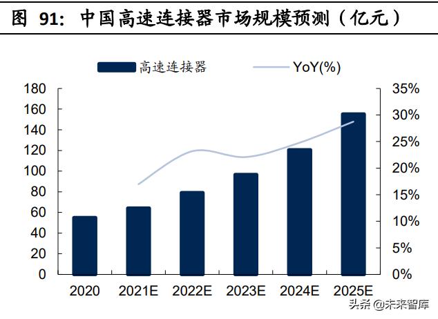 通信工程未来20年发展预测