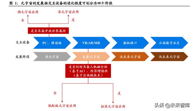 元宇宙专题报告：虚拟经营世界，加速成长的准元宇宙应用