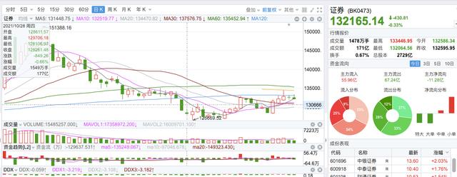 中国平安股价走势已经躺平