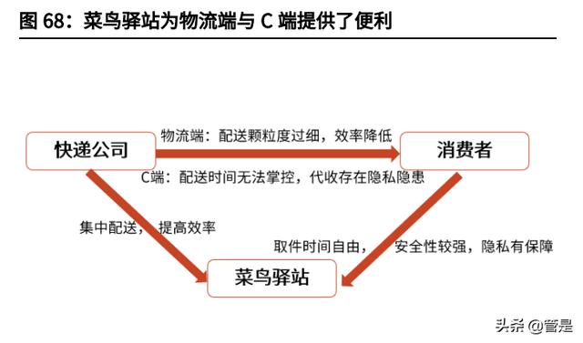 阿里巴巴深度研究：龙头地位稳固，直播+云计算构筑发展新空间