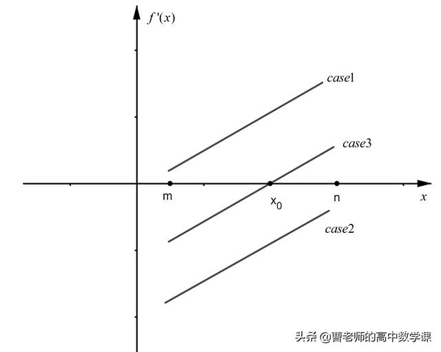 二阶导