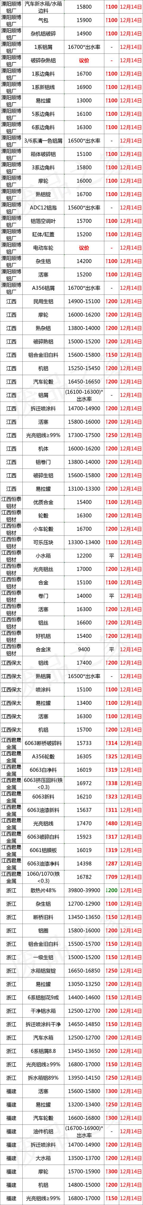 宣城破碎机耐磨铸件