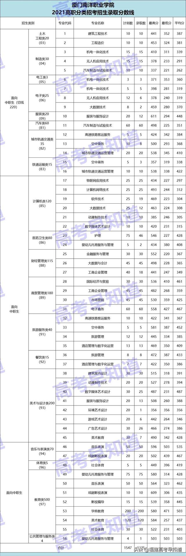 厦门演艺职业学院