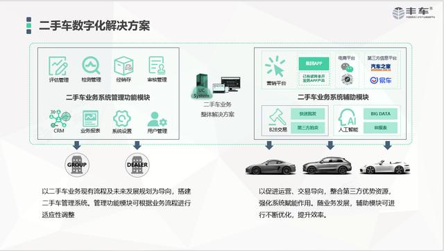 汽車管理軟體 4s店汽車管理軟體有哪些 中國熱點