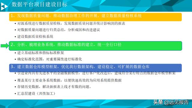 大数据平台数据治理与建设方案（PPT）