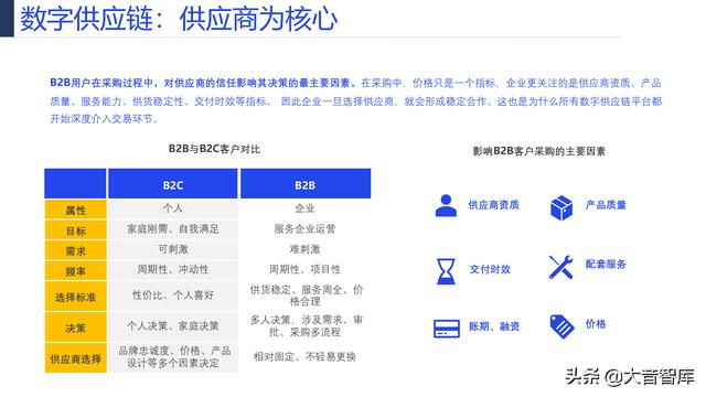107页PPT详解产业互联网发展趋势及机会分析，强烈推荐下载-第36张图片-9158手机教程网