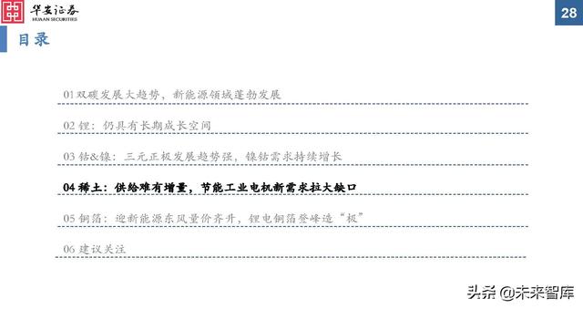 金属新材料行业2022年投资策略：“周”而复始，成长可“期”