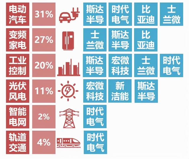 新能源汽车三电系统产业链梳理，比亚迪是唯一全部进入前三的企业