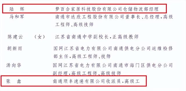 劳动创造幸福 | 喜报！如皋2人荣获全国五一劳动奖章！