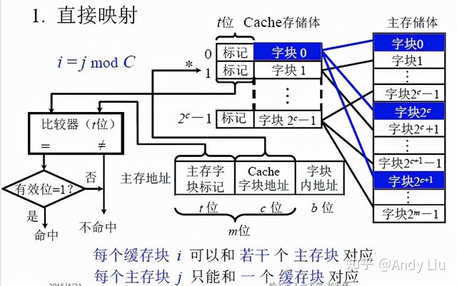 终于有人把"计算机组成原理学习笔记"整理出来了