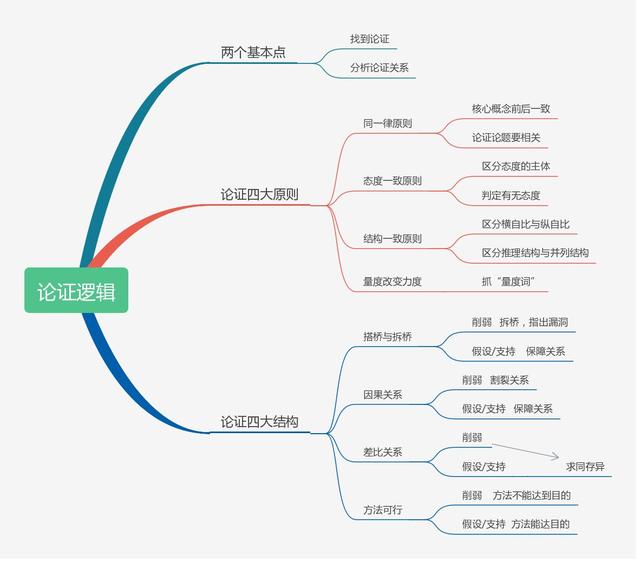 逻辑思维不好怎么办？看完这篇文章，你的逻辑思维就能大大提升-第9张图片-9158手机教程网