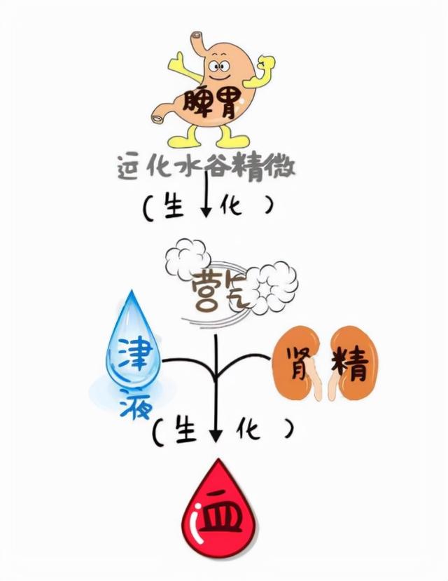 总感觉喉咙有异物，但吃饭喝水没问题？中医1个经典方，帮你搞定