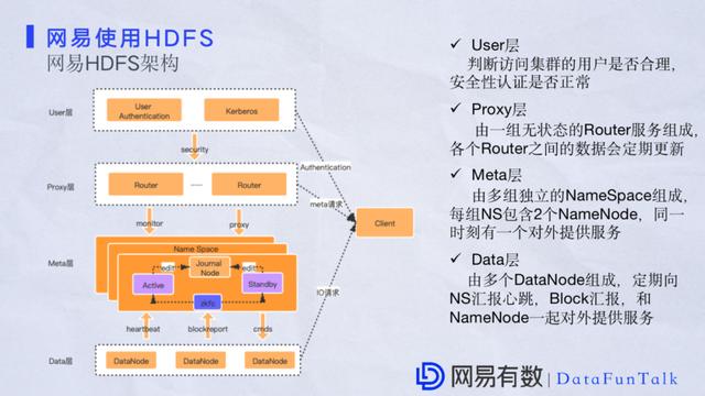 祝江华:网易大数据平台HDFS性能优化实践