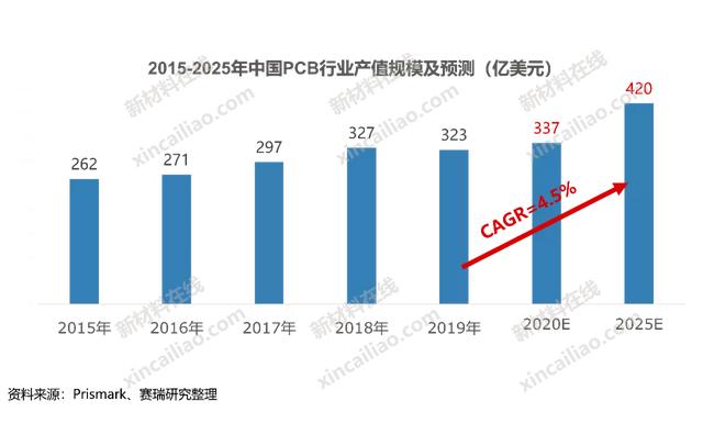 100种新材料市场规模预测与产业投资前景（上）-第32张图片-9158手机教程网