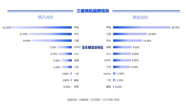 巨量引擎2021第三季度手机换机报告