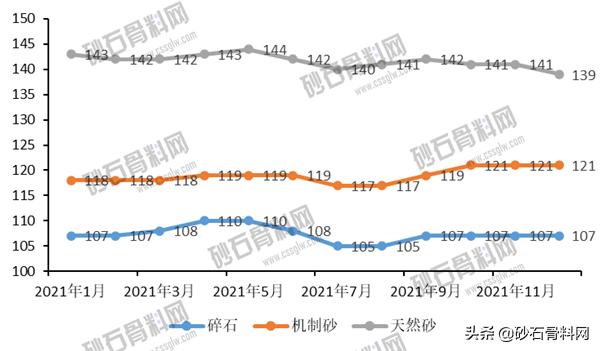砂石骨料检测报告
