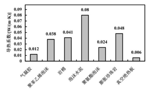 纺织干货｜这款材料被誉为十大新材料之首！（上）