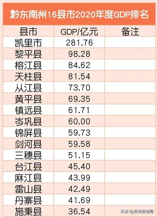 貴州黔東南，下轄16個縣市，發展得如何？