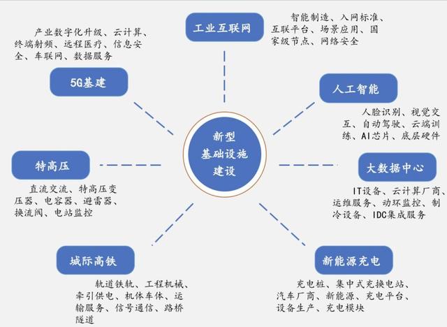 未来5年跟你有关的7项政策