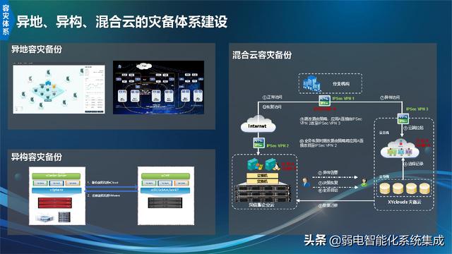 信息化技术架构规划