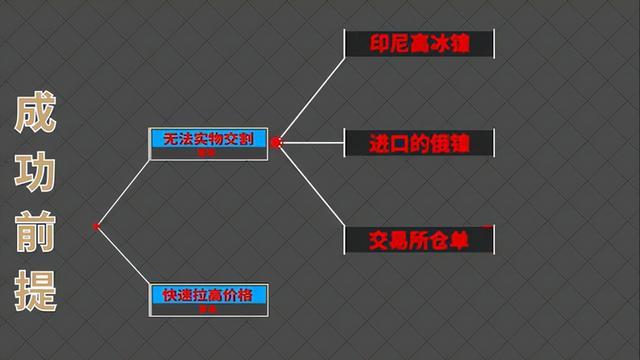 青山伦镍逼空战，谁能笑到最后？