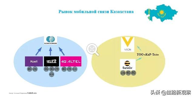 今天聊聊，中亚网速