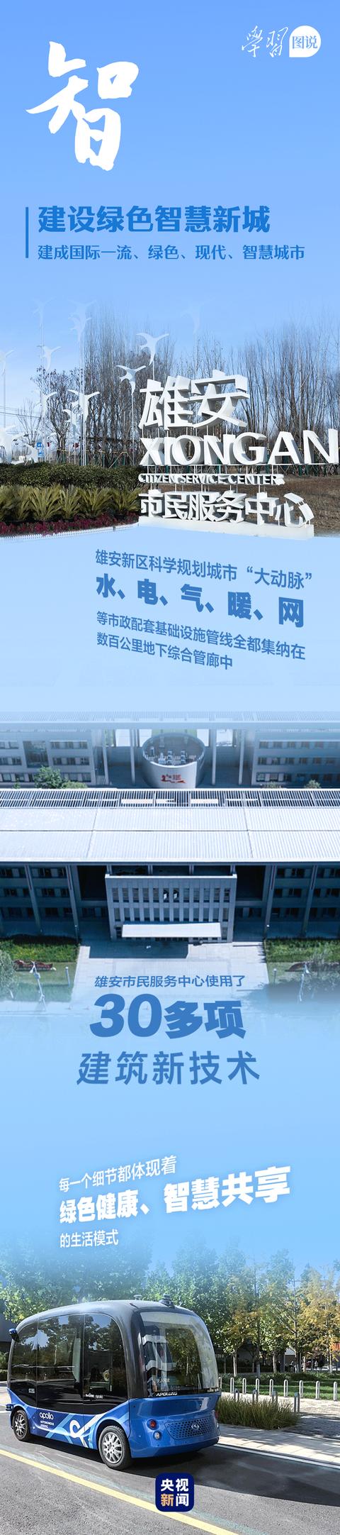 学习图说丨这里是雄安