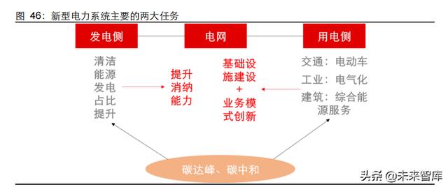 新能源行业2022年度投资策略：进阶与扩散