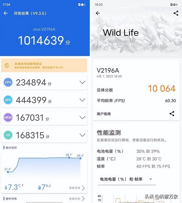 就算贵几百元，为什么也要选择iQOO Neo6，比红米K50有哪些优势？