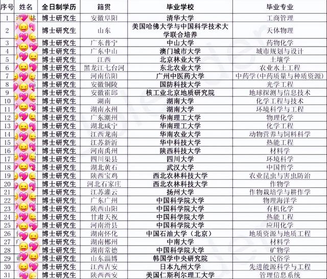 “中国十大铁饭碗”出炉！这届年轻人，嗅到不寻常信号